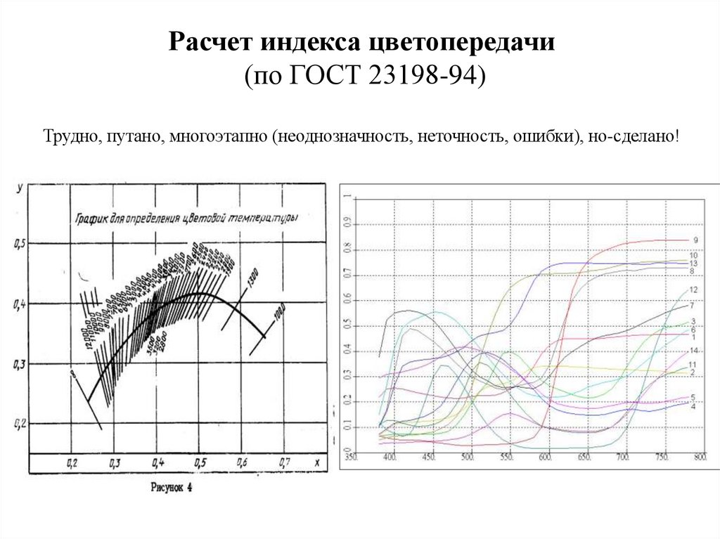 Расчет индекса цветопередачи (по ГОСТ 23198-94) Трудно, путано, многоэтапно (неоднозначность, неточность, ошибки), но-сделано!