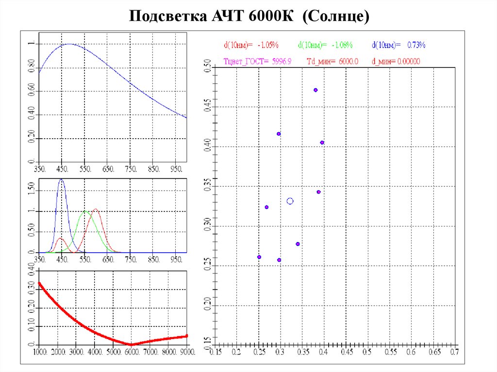 Подсветка АЧТ 6000К (Солнце)