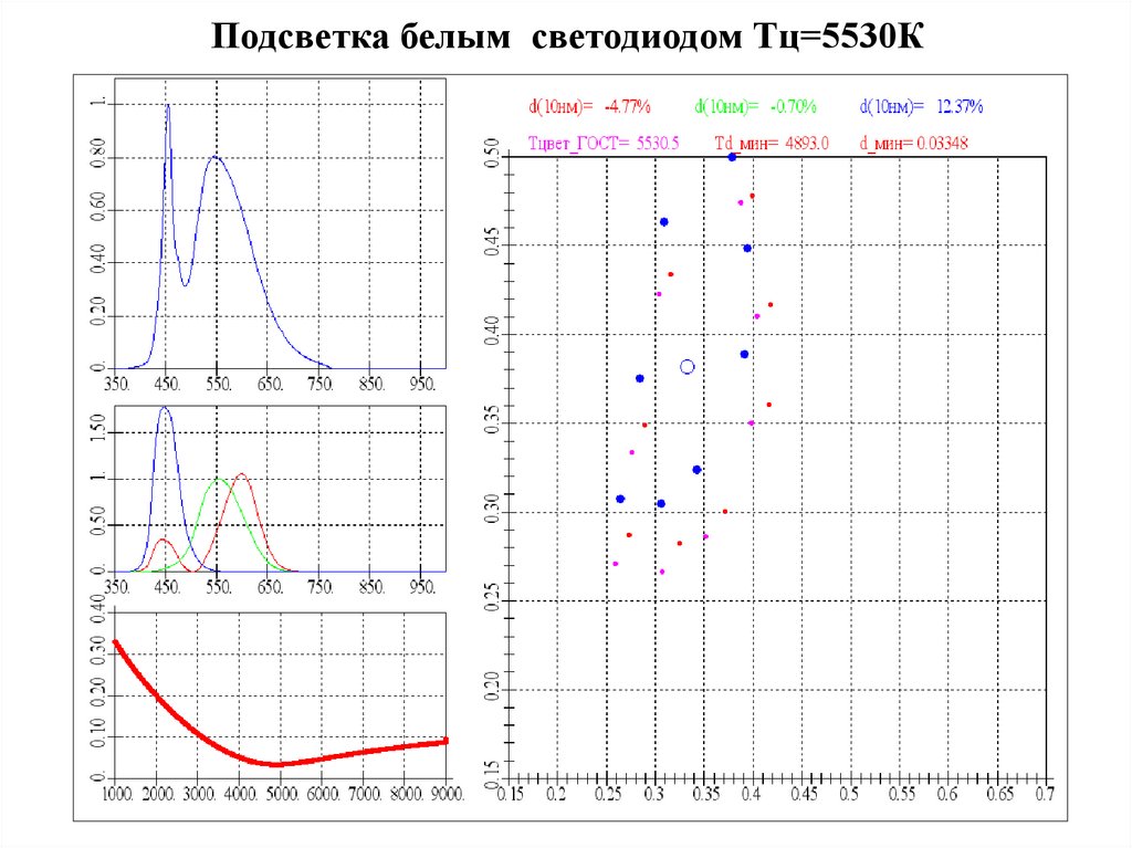 Подсветка белым светодиодом Тц=5530К