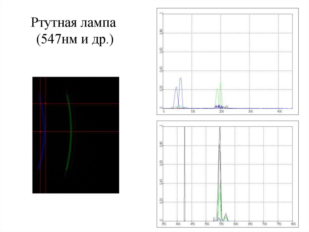 Ртутная лампа (547нм и др.)