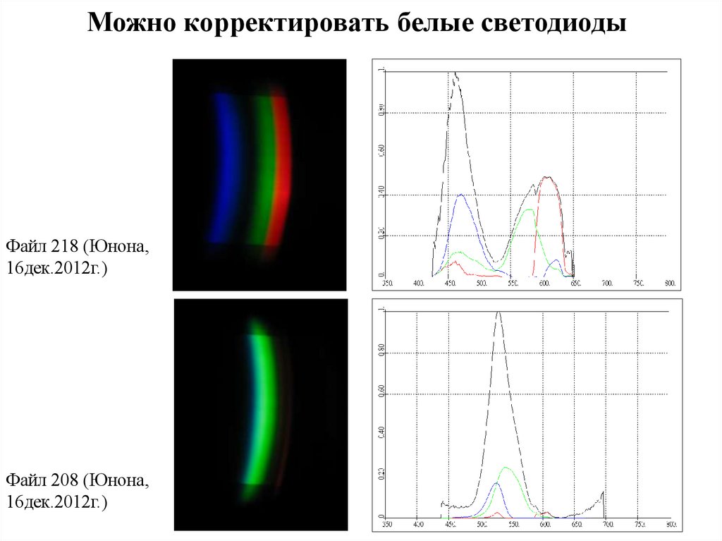 Можно корректировать белые светодиоды