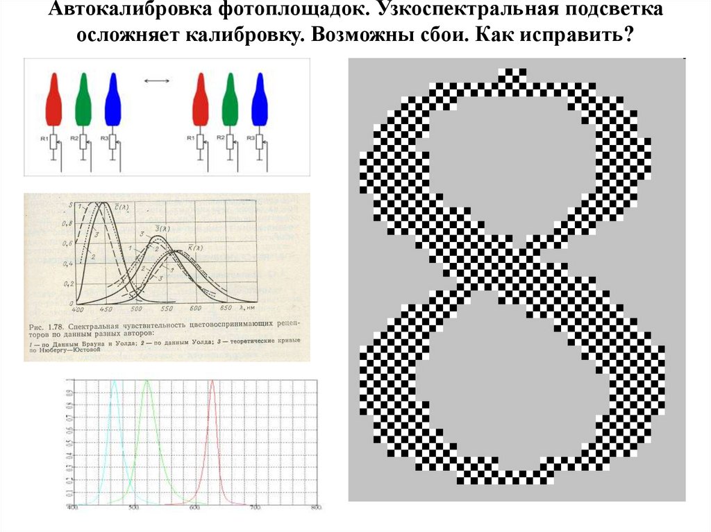 Автокалибровка фотоплощадок. Узкоспектральная подсветка осложняет калибровку. Возможны сбои. Как исправить?