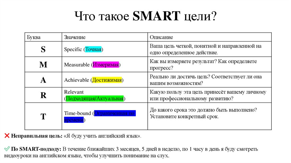 Что такое SMART цели?