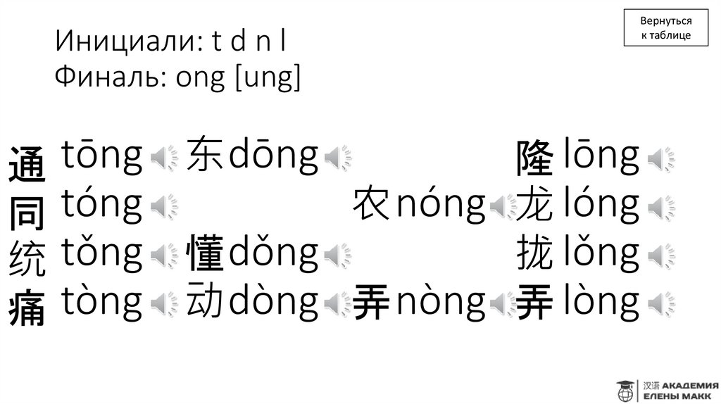 Инициали: t d n l Финаль: ong [ung]