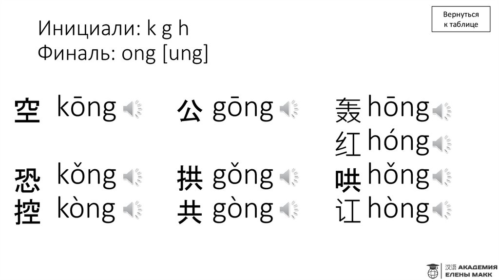 Инициали: k g h Финаль: ong [ung]