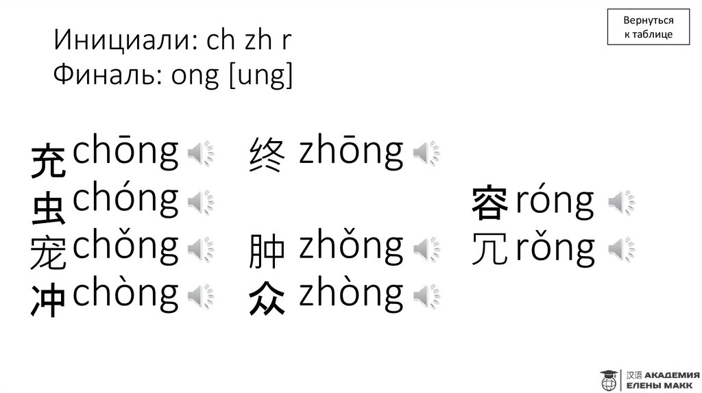 Инициали: ch zh r Финаль: ong [ung]
