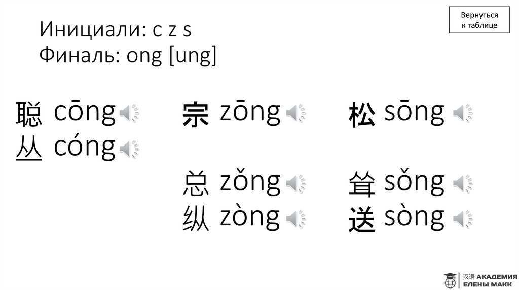 Инициали: c z s Финаль: ong [ung]