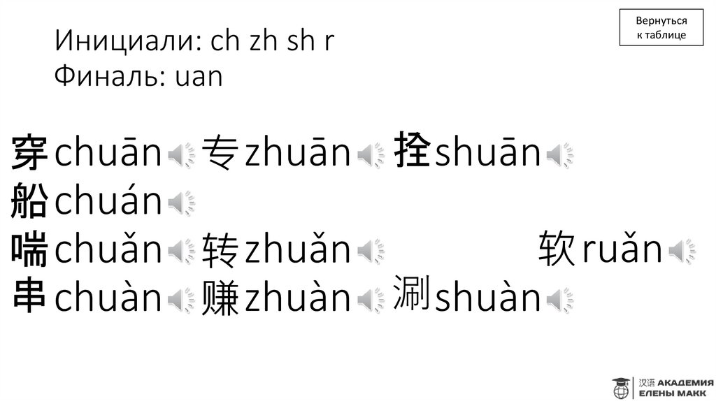 Инициали: ch zh sh r Финаль: uan