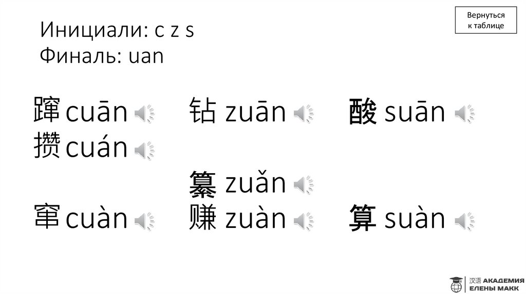 Инициали: c z s Финаль: uan