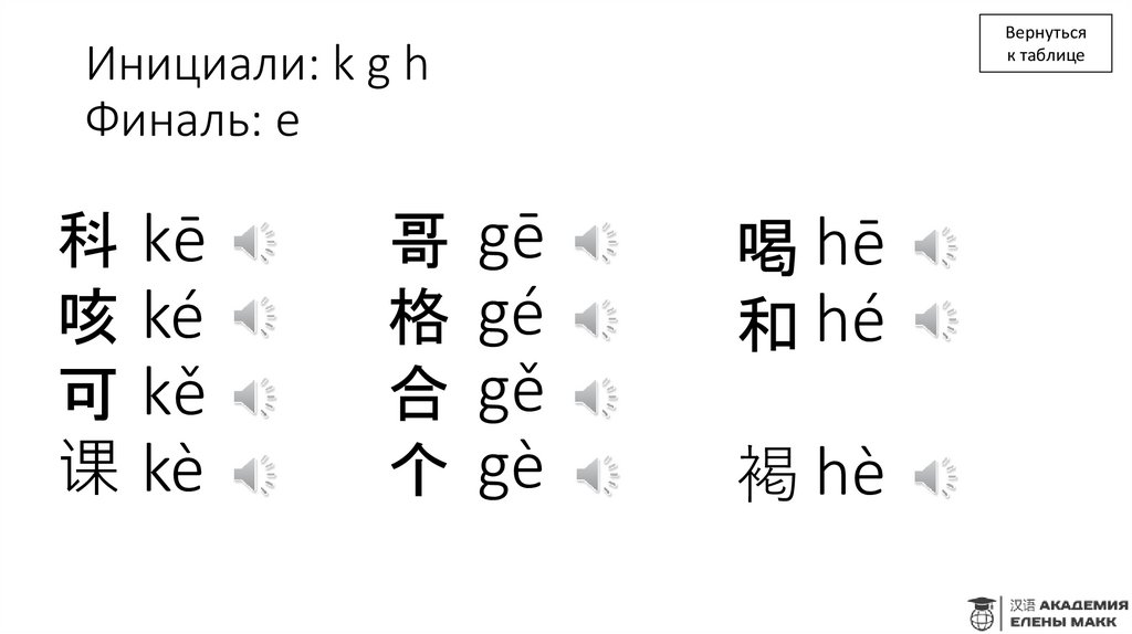 Инициали: k g h Финаль: e
