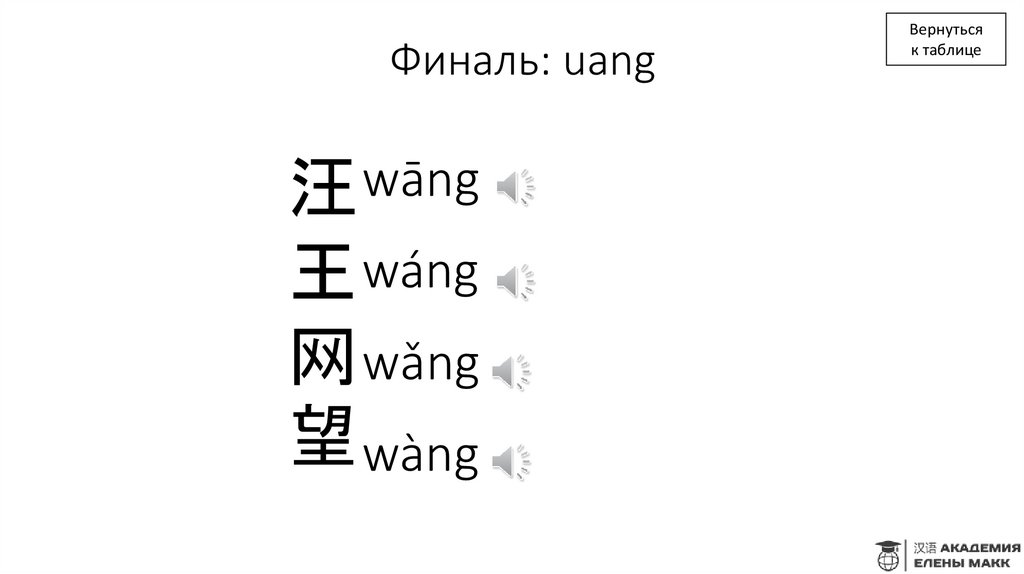 Финаль: uang