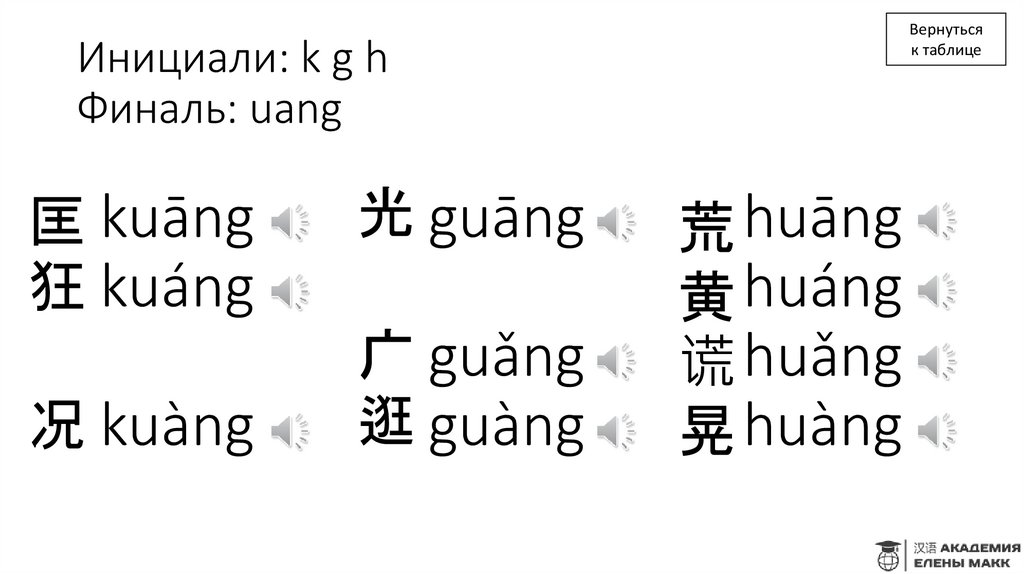 Инициали: k g h Финаль: uang