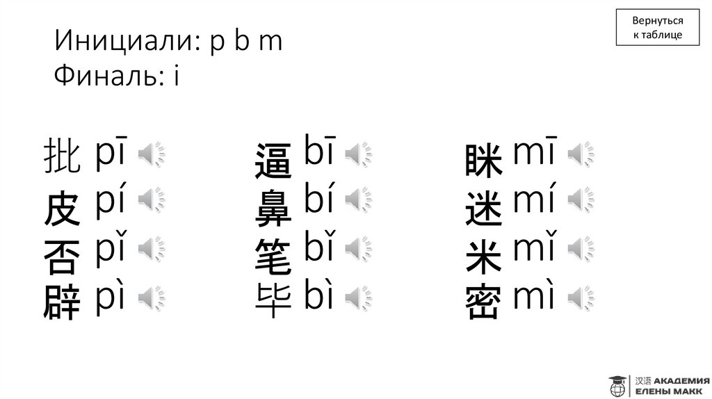 Инициали: p b m Финаль: i