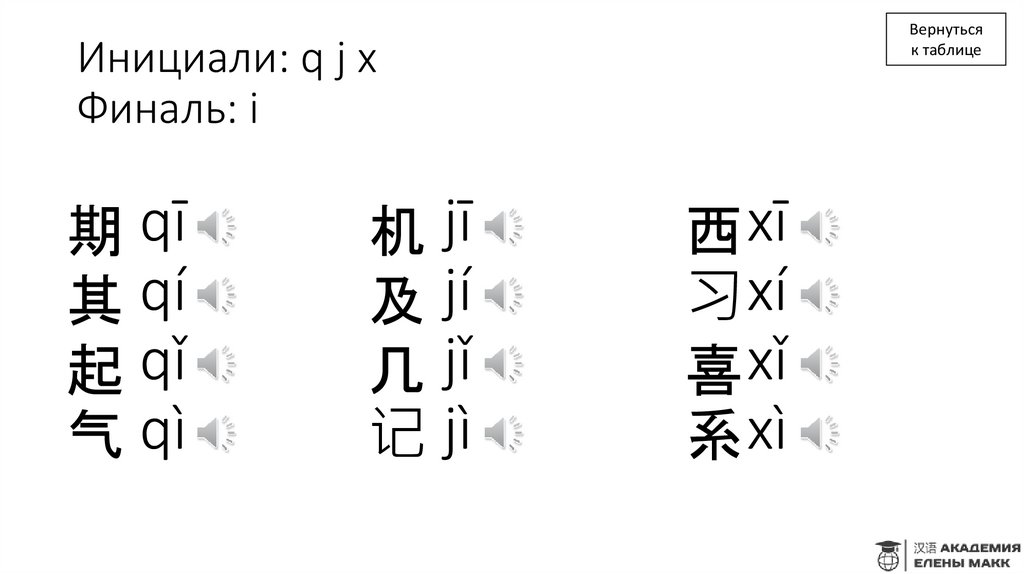Инициали: q j x Финаль: i