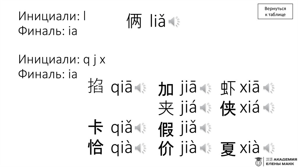 Инициали: q j x Финаль: ia