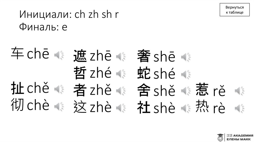 Инициали: ch zh sh r Финаль: e