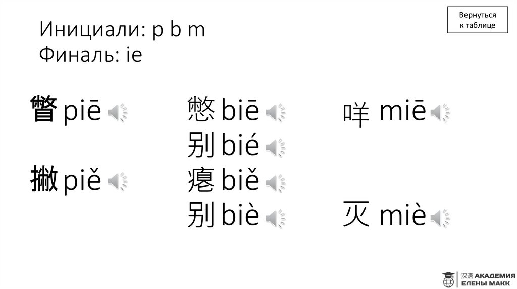 Инициали: p b m Финаль: ie