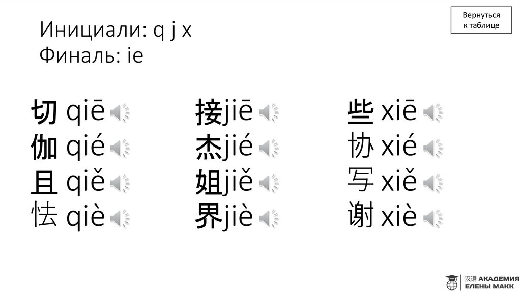 Инициали: q j x Финаль: ie