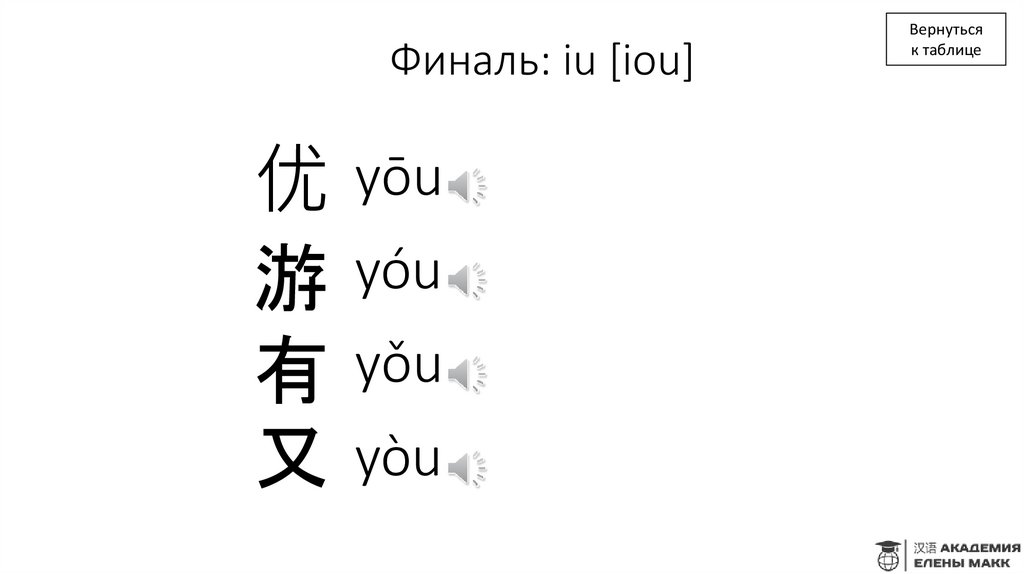Финаль: iu [iou]