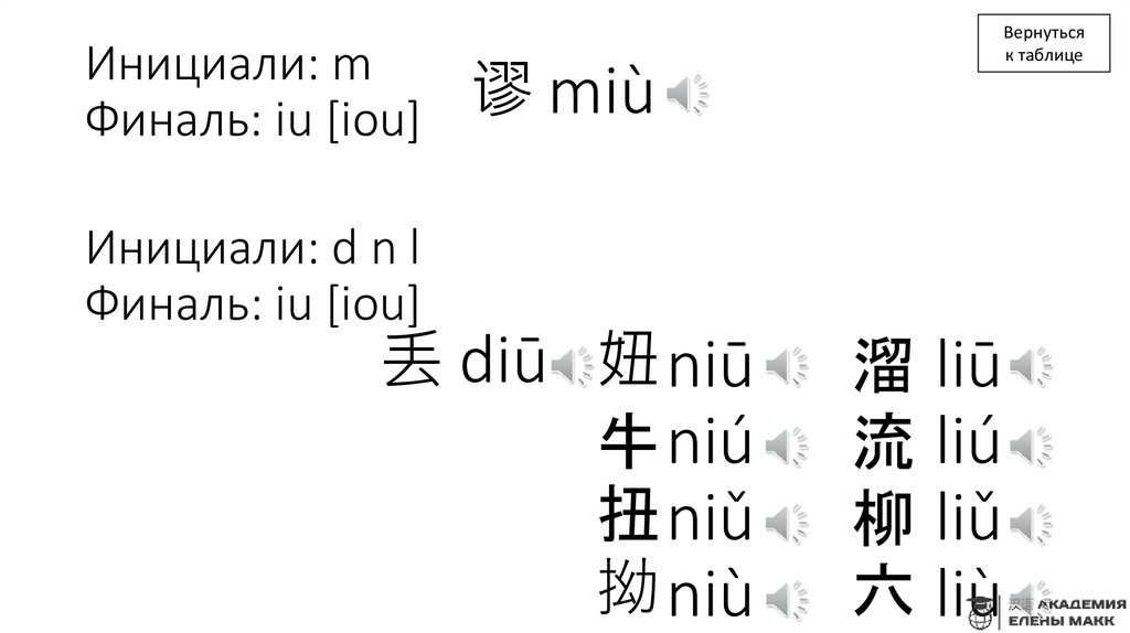 Инициали: m Финаль: iu [iou]