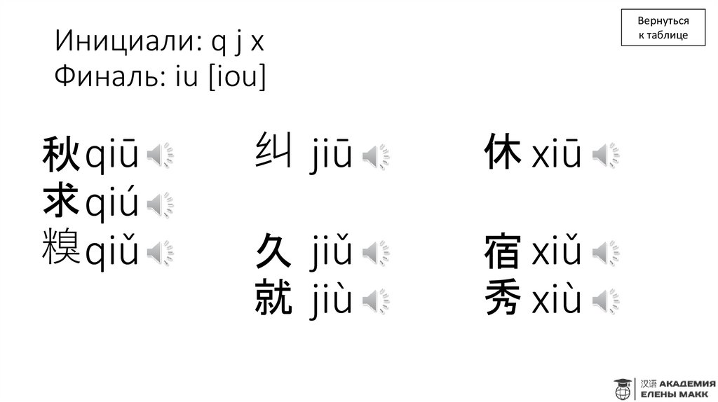 Инициали: q j x Финаль: iu [iou]