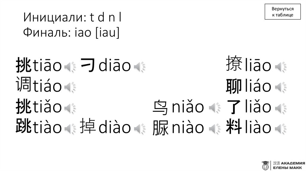 Инициали: t d n l Финаль: iao [iau]