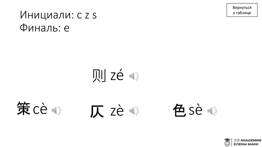 Инициали: c z s Финаль: e