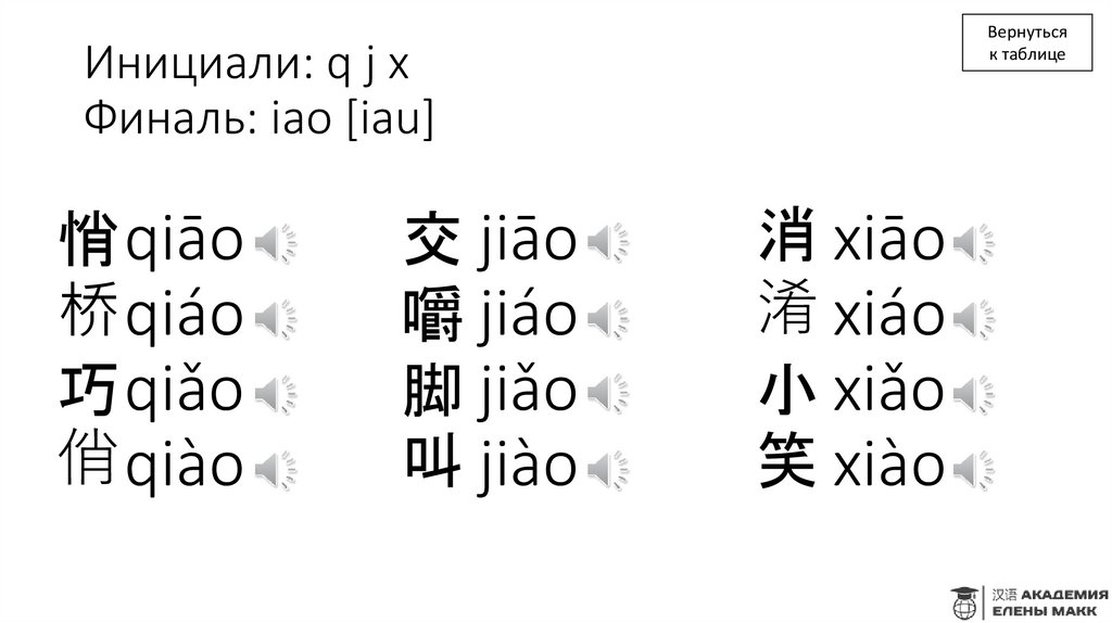 Инициали: q j x Финаль: iao [iau]