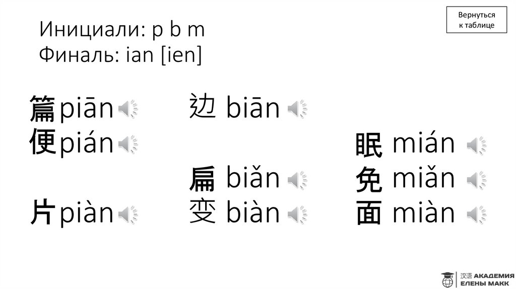 Инициали: p b m Финаль: ian [ien]