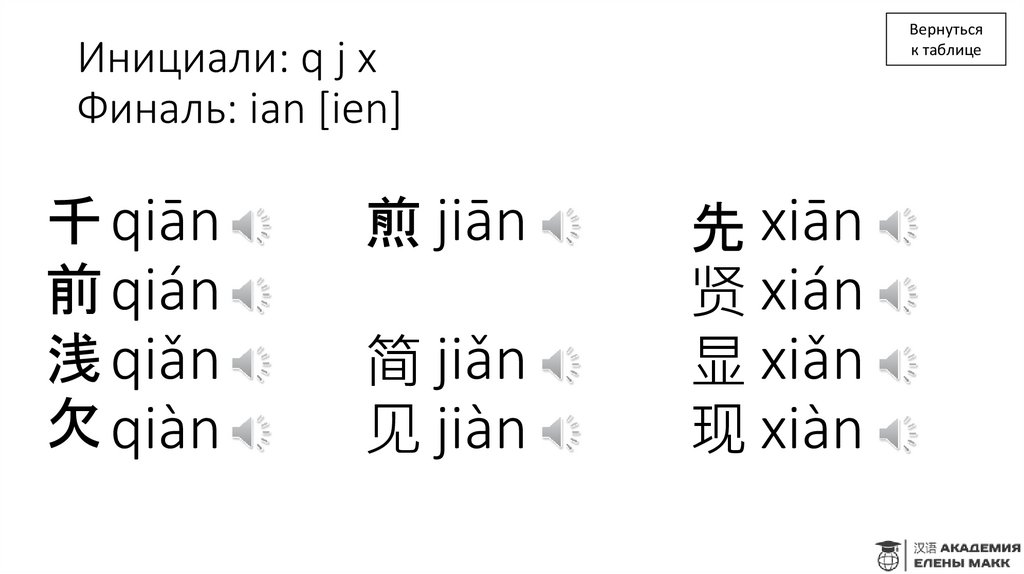 Инициали: q j x Финаль: ian [ien]