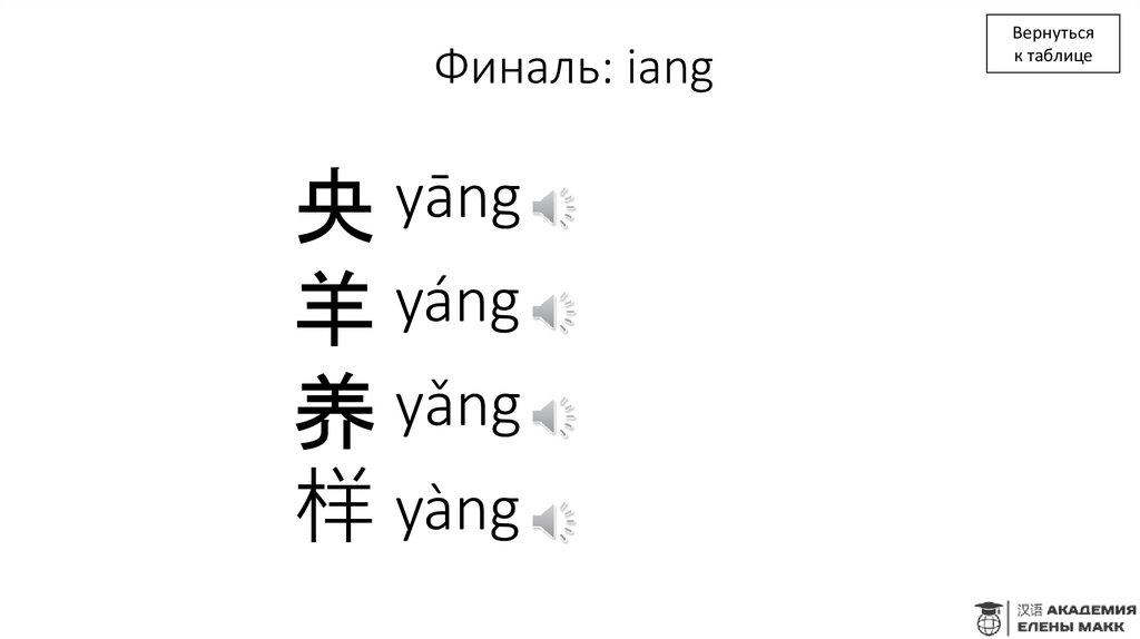Финаль: iang