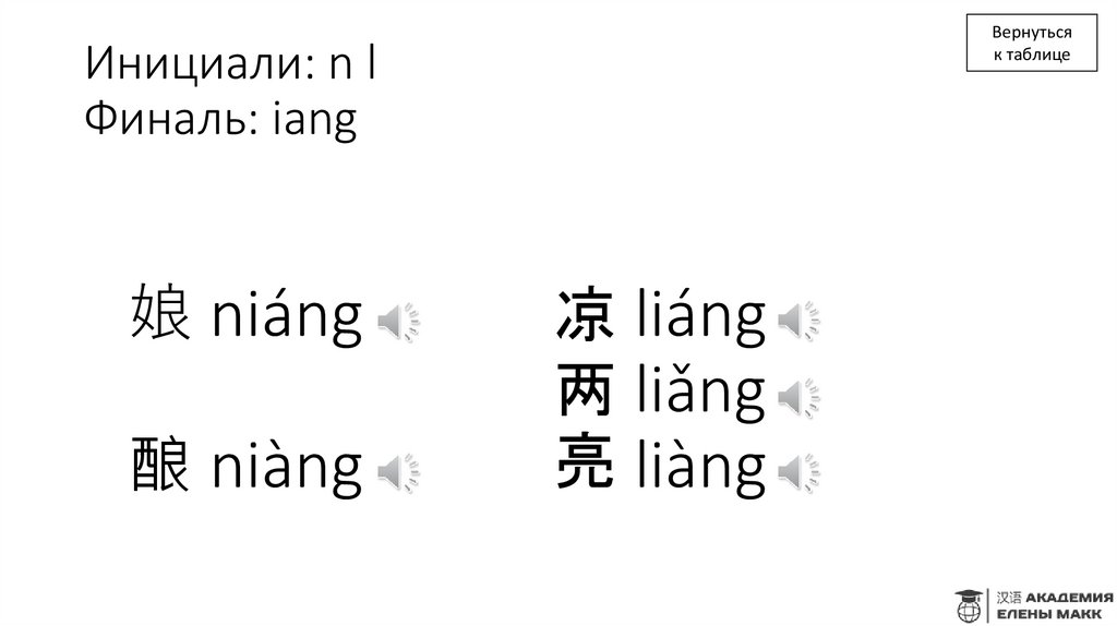 Инициали: n l Финаль: iang