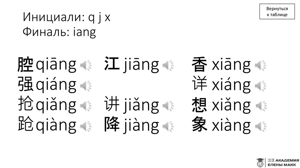 Инициали: q j x Финаль: iang