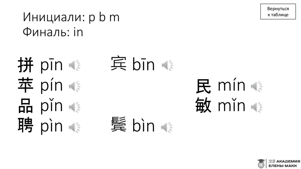 Инициали: p b m Финаль: in