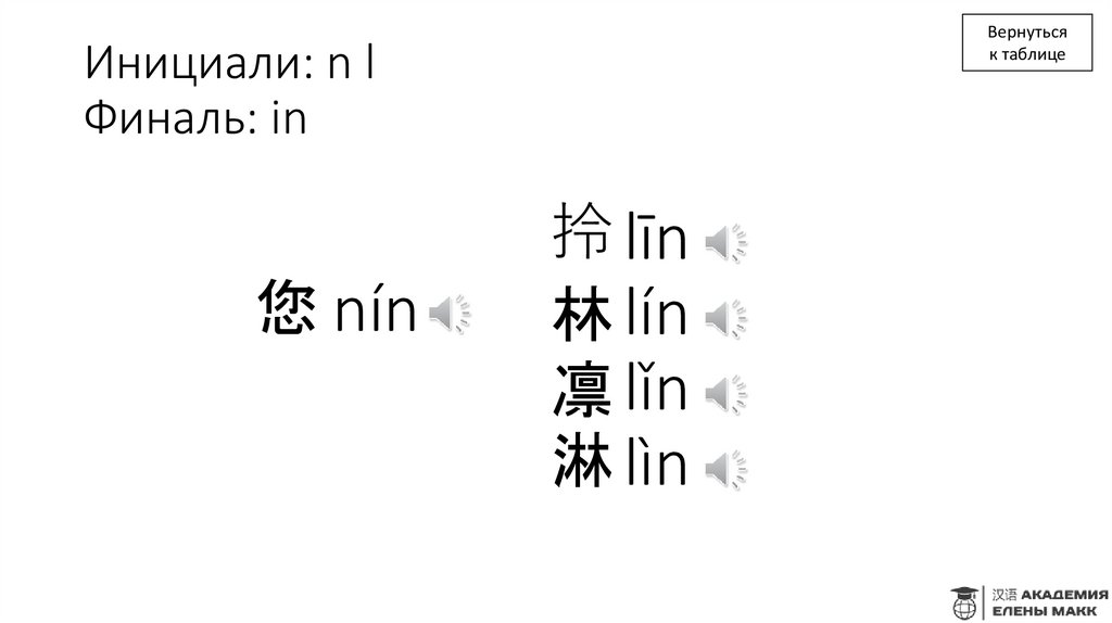 Инициали: n l Финаль: in