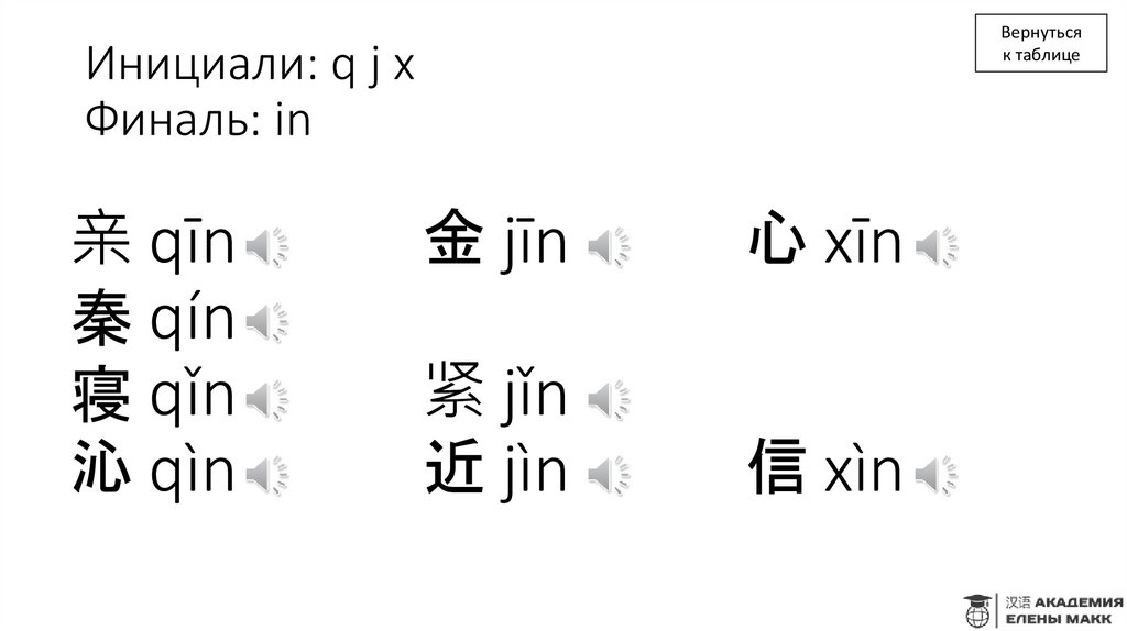 Инициали: q j x Финаль: in