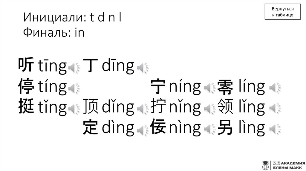 Инициали: t d n l Финаль: in