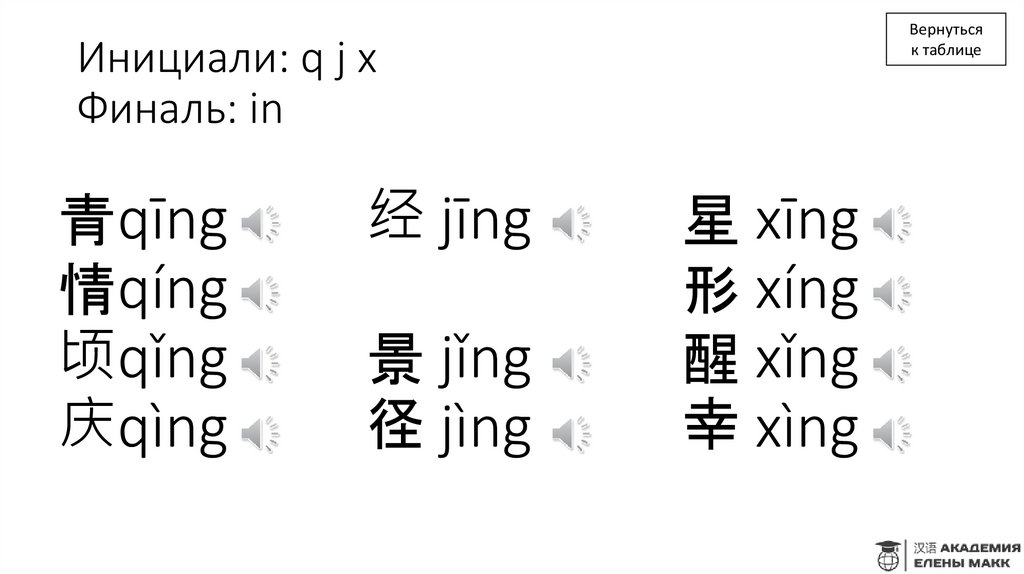 Инициали: q j x Финаль: in