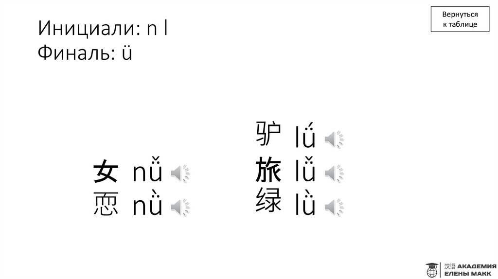 Инициали: n l Финаль: ü