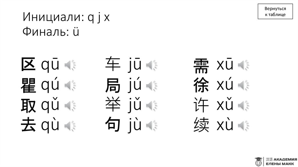 Инициали: q j x Финаль: ü