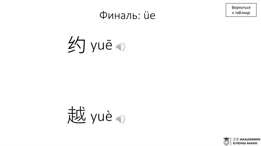 Финаль: üe