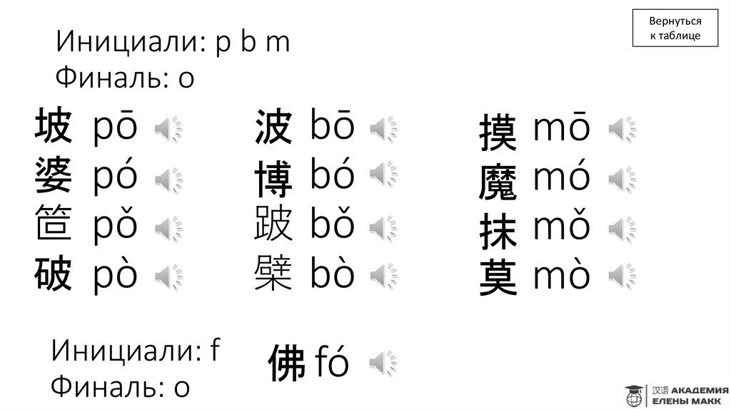 Инициали: p b m Финаль: o