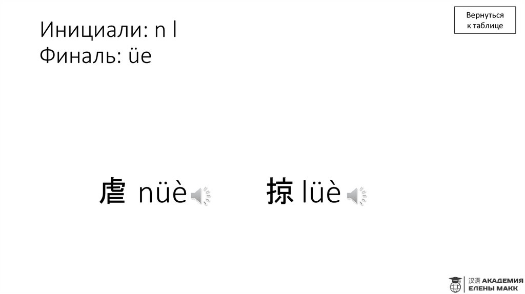 Инициали: n l Финаль: üe