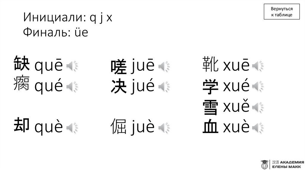 Инициали: q j x Финаль: üe