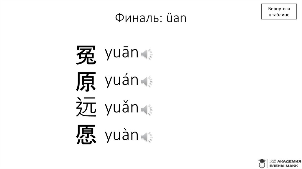 Финаль: üan