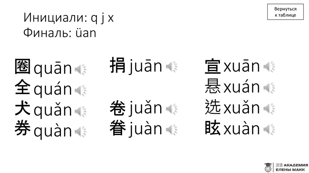 Инициали: q j x Финаль: üan