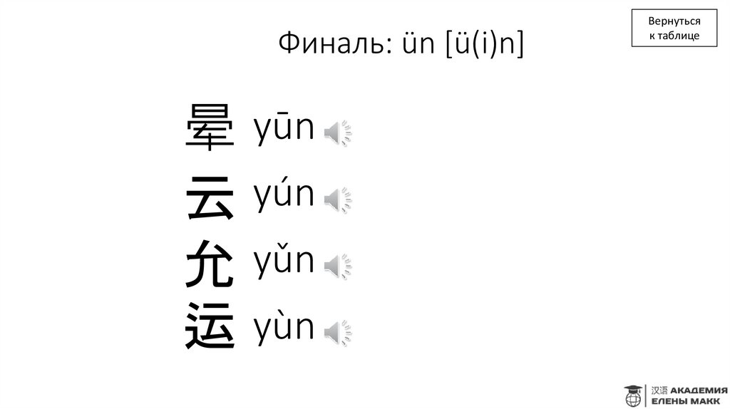 Финаль: ün [ü(i)n]