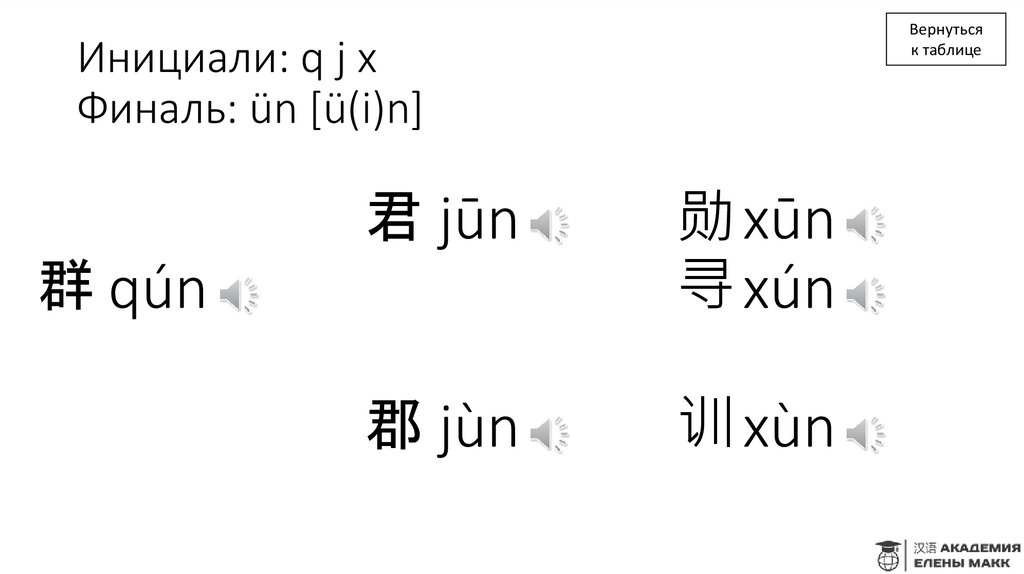 Инициали: q j x Финаль: ün [ü(i)n]