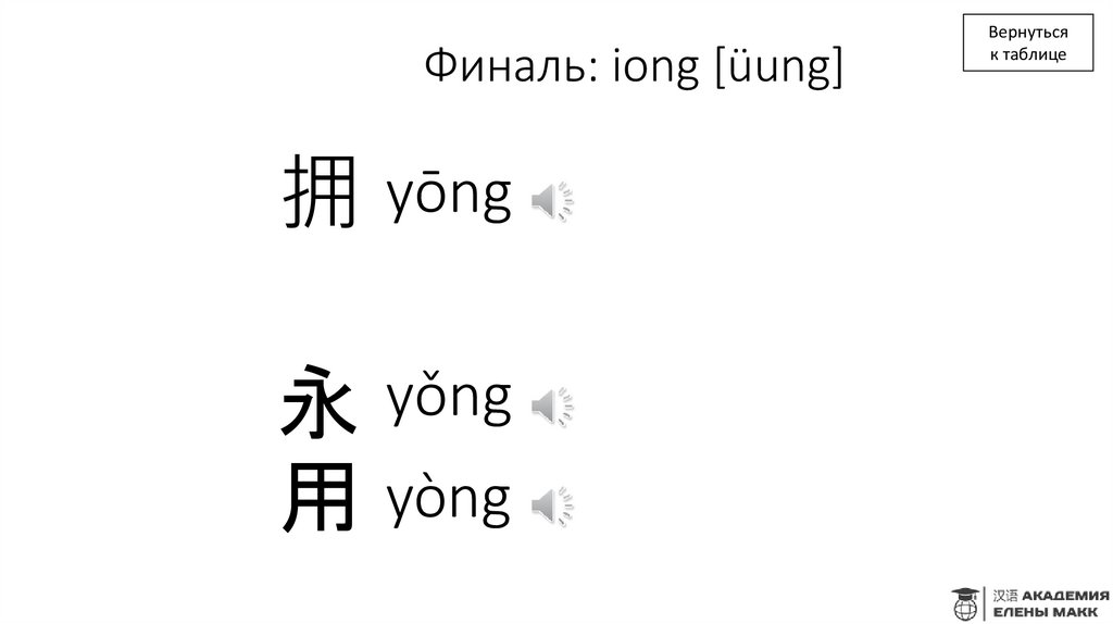 Финаль: iong [üung]