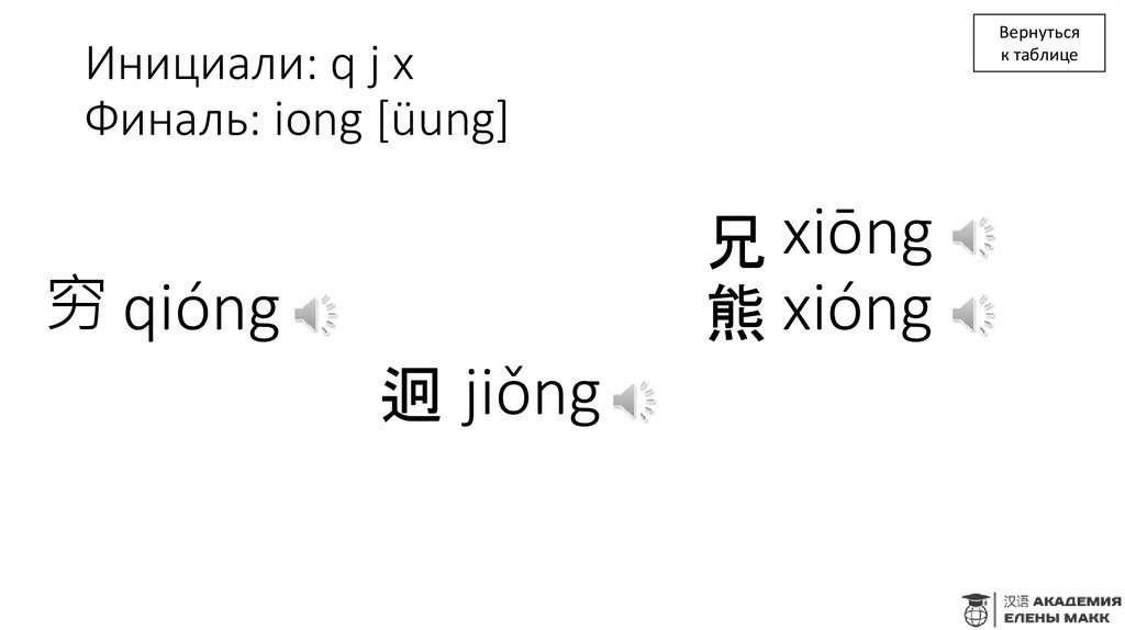 Инициали: q j x Финаль: iong [üung]